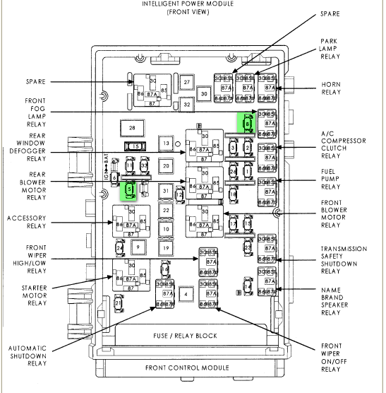 Схема предохранителей крайслер вояджер 3
