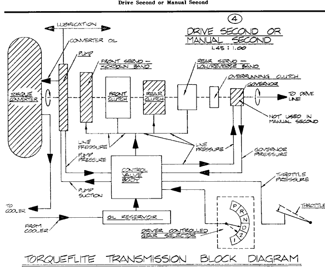 Schéma automatu - Návody - Fórum - Chrysler klub 1973 dodge aspen wiring diagram 